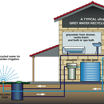 Gray Water Systems